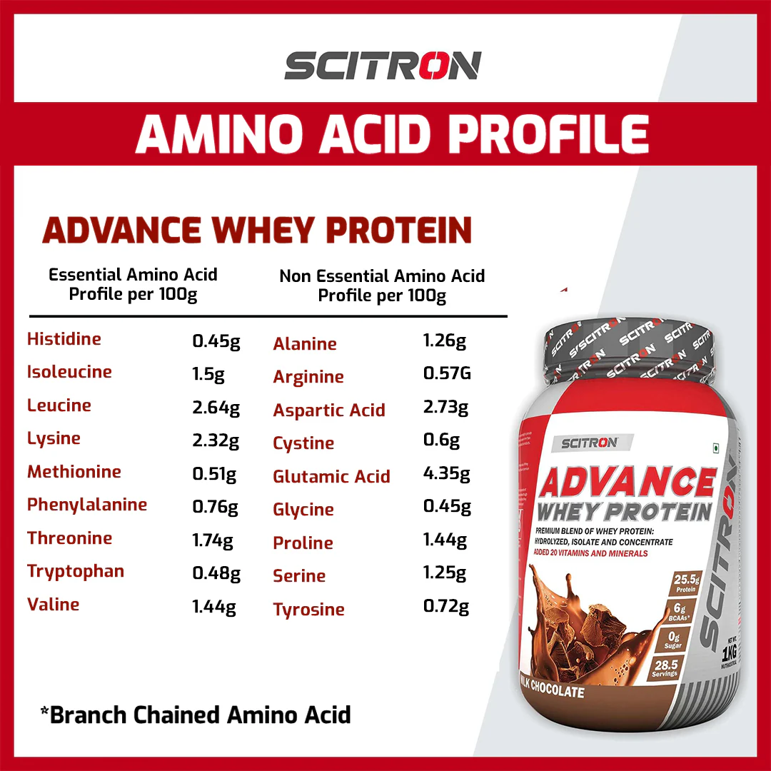 Advance Whey Protein with 20 Vitamins & Minerals - Image 10