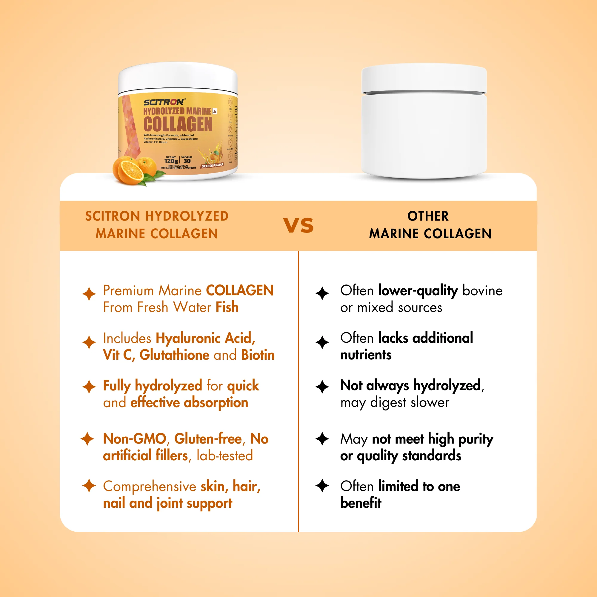 Hydrolyzed Marine Collagen Peptides 120g - Image 19